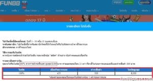 โปรโมชั่นที่น่าดึงดูดและโปร่งใส