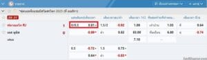 แฮนดิแคป 0-0.5 คืออะไร