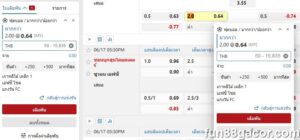 วิธีคำนวณการชนะและการแพ้เมื่อเดิมพัน 2 แฮนดิแคป