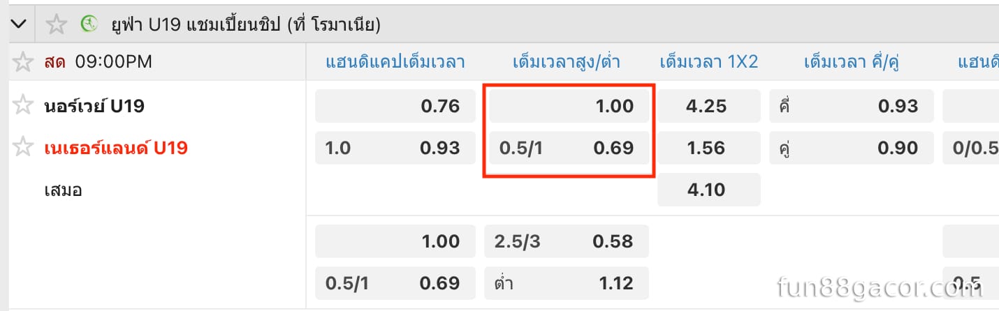 ราคาบอล 0.5-1 สูงต่ำ คืออะไร และคำนวณผลลัพธ์อย่างไร?
